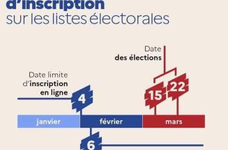 Elections municipales